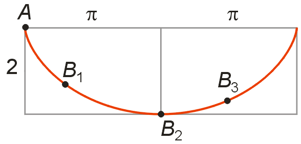 3 B points on same cycloid