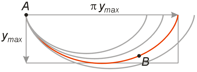 stretching cycloid