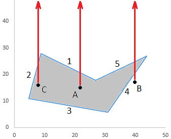 5-poly with vertical rays