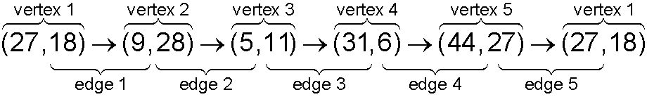 eqn list of vertices and edges