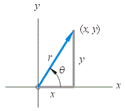 MathOnWeb - Algebra e-Book - Trigonometry