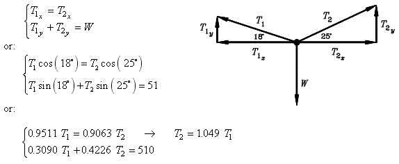 Conversion of sin to cos